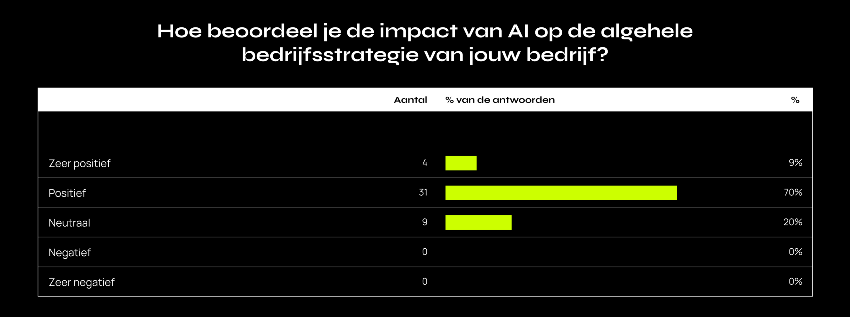 hoe-beoordeel-je-de-impact-van-AI-op-bedrijfsstrategie hoe-beoordeel-je-de-impact-van-AI-op-bedrijfsstrategie