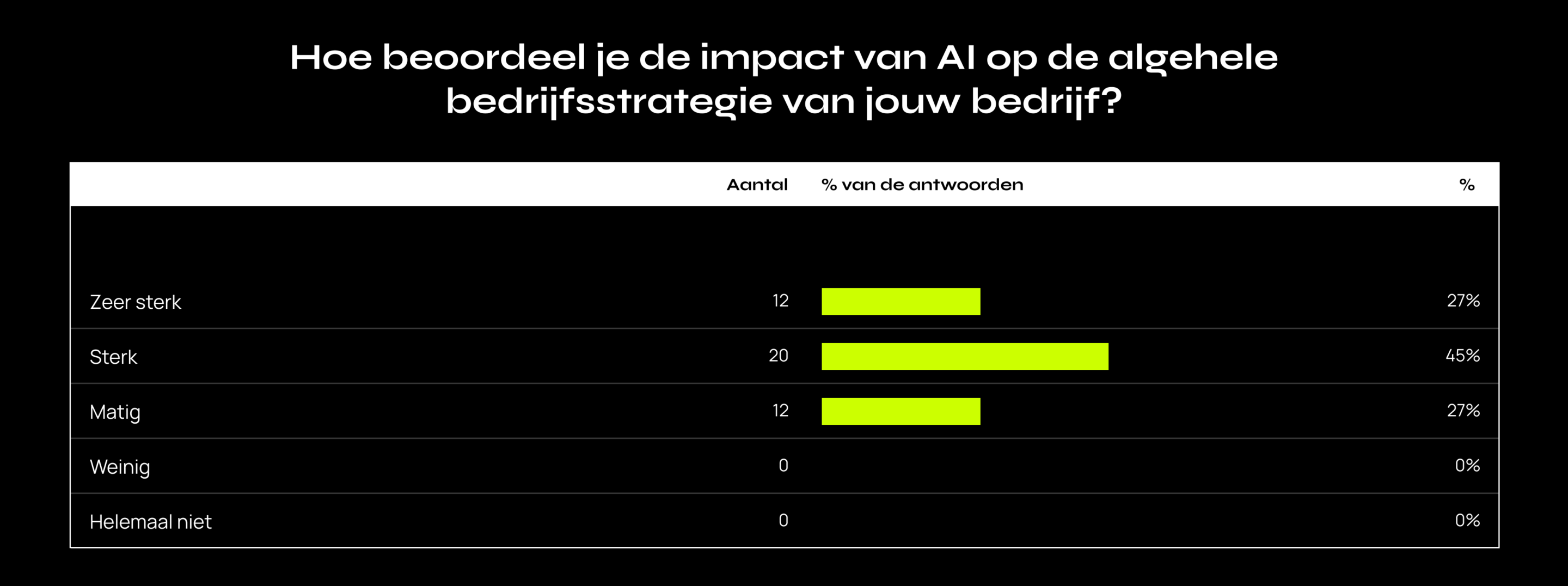 hoe-beoordeel-je-de-impact-van-ai-op-algehele-bedrijfsstrategie hoe-beoordeel-je-de-impact-van-ai-op-algehele-bedrijfsstrategie