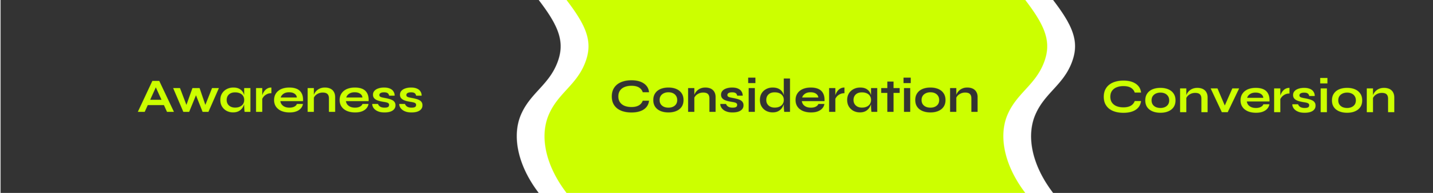 stappen awareness-consideration-conversion